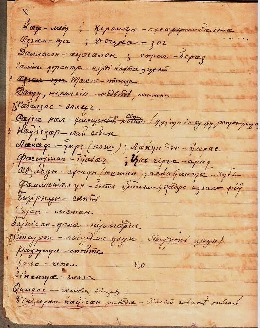 Из биографии Гурджибети / Гуржибекова Блашка Майрансауовича - основоположника дигорской художественной литературы. Письма. Словари (9)